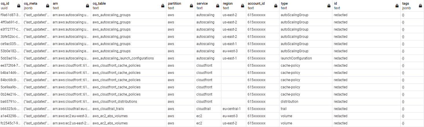 Table of AWS Resources that don't have particular tags